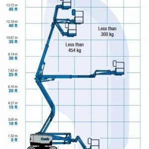 foto jak nowa! 15.86m/454kg platforma 4x4 diesel Genie Z45XC